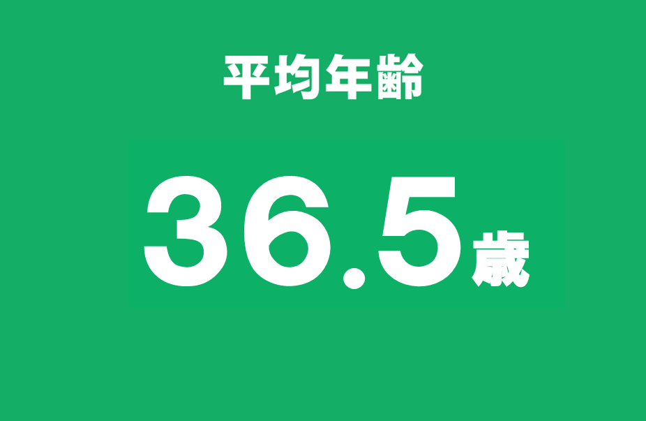 平均年齢35.7歳